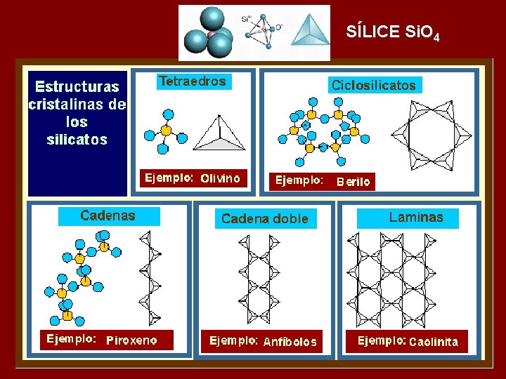 SÍLICE Si. O 4 