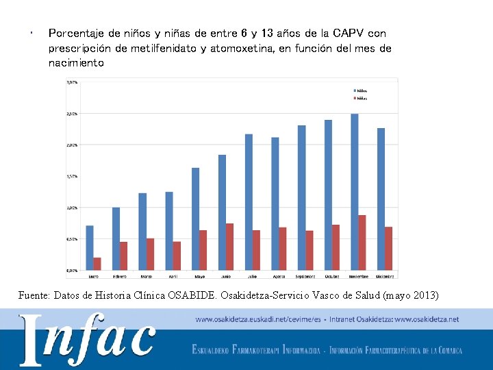  • Porcentaje de niños y niñas de entre 6 y 13 años de