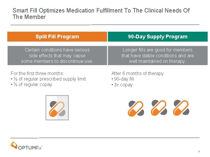 Smart Fill Optimizes Medication Fulfillment To The Clinical Needs Of The Member Split Fill