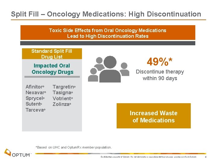 Split Fill – Oncology Medications: High Discontinuation Toxic Side Effects from Oral Oncology Medications