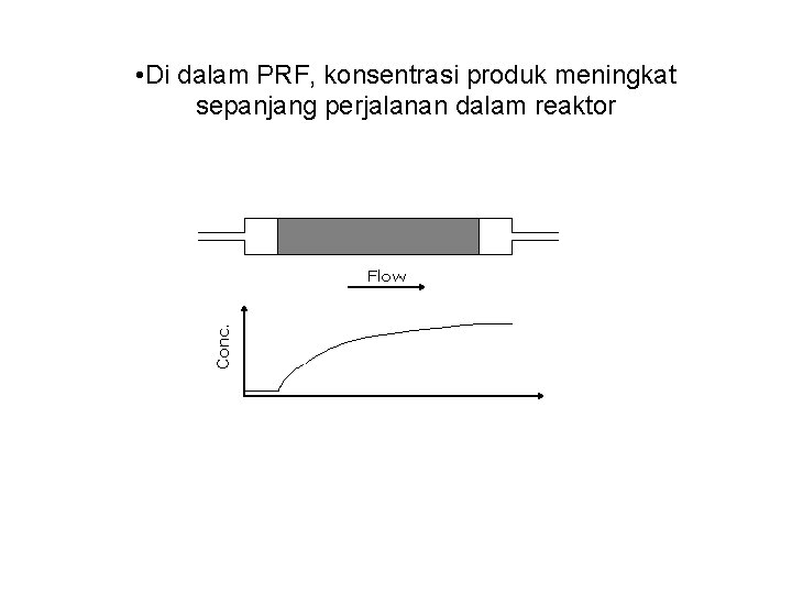  • Di dalam PRF, konsentrasi produk meningkat sepanjang perjalanan dalam reaktor 