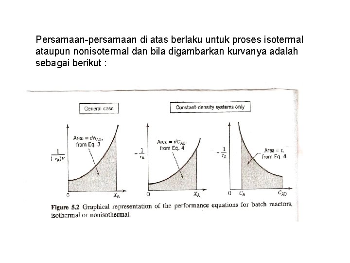 Persamaan-persamaan di atas berlaku untuk proses isotermal ataupun nonisotermal dan bila digambarkan kurvanya adalah