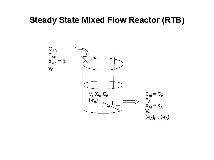 Steady State Mixed Flow Reactor (RTB) CA 0 FA 0 XA 0 = 0