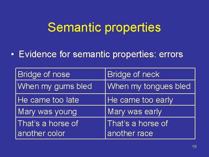Semantic properties • Evidence for semantic properties: errors Bridge of nose When my gums