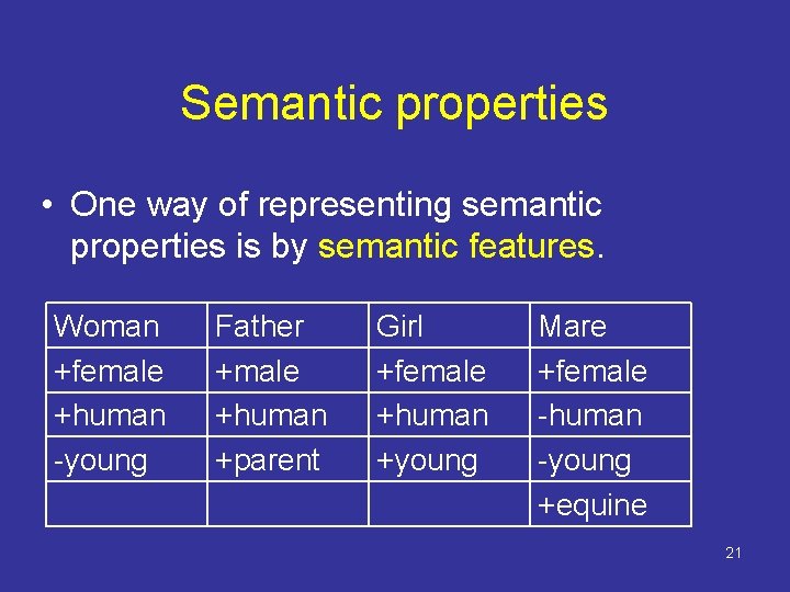 Semantic properties • One way of representing semantic properties is by semantic features. Woman