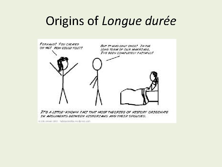 Origins of Longue durée Origins of Longue durée