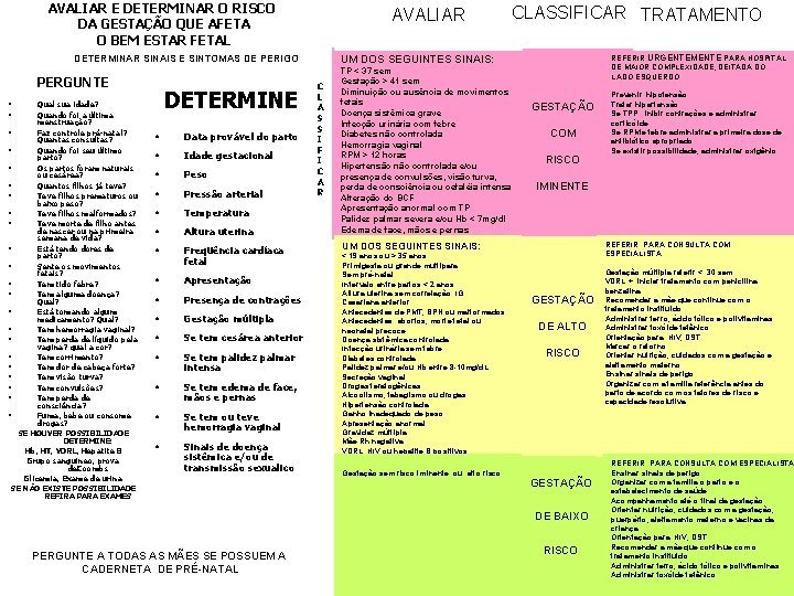 AVALIAR E DETERMINAR O RISCO DA GESTAÇÃO QUE AFETA O BEM ESTAR FETAL AVALIAR