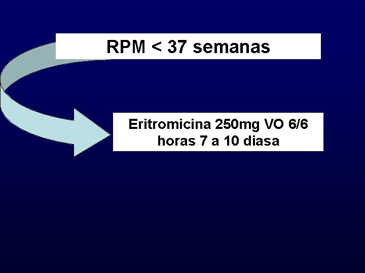 RPM < 37 semanas Eritromicina 250 mg VO 6/6 horas 7 a 10 diasa