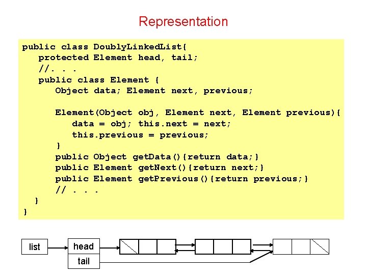 Representation public class Doubly. Linked. List{ protected Element head, tail; //. . . public