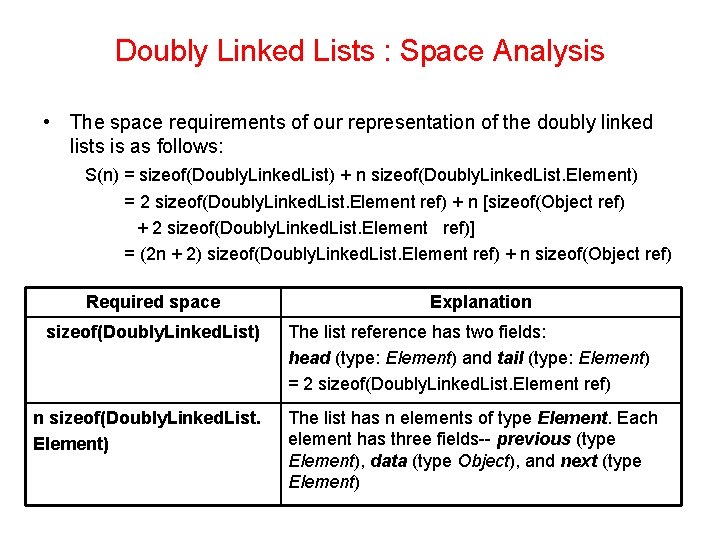 Doubly Linked Lists : Space Analysis • The space requirements of our representation of