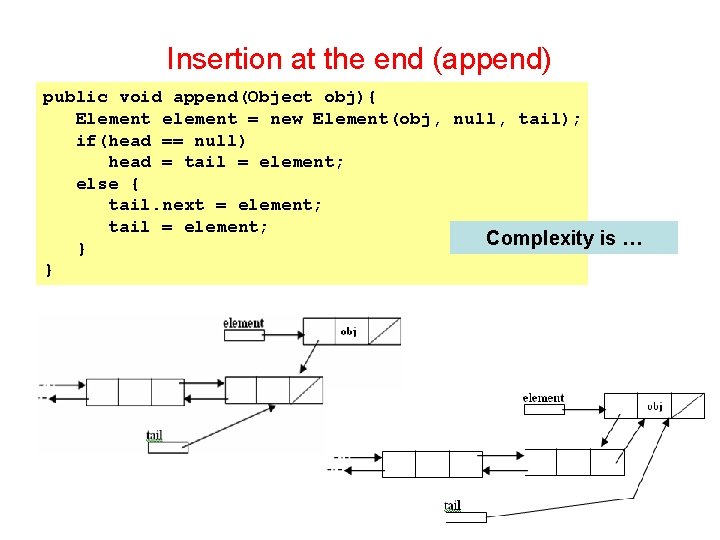 Insertion at the end (append) public void append(Object obj){ Element element = new Element(obj,