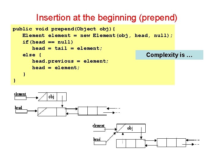 Insertion at the beginning (prepend) public void prepend(Object obj){ Element element = new Element(obj,