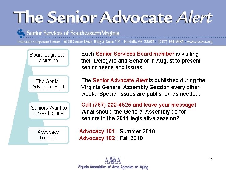Board Legislator Visitation The Senior Advocate Alert Seniors Want to Know Hotline Advocacy Training