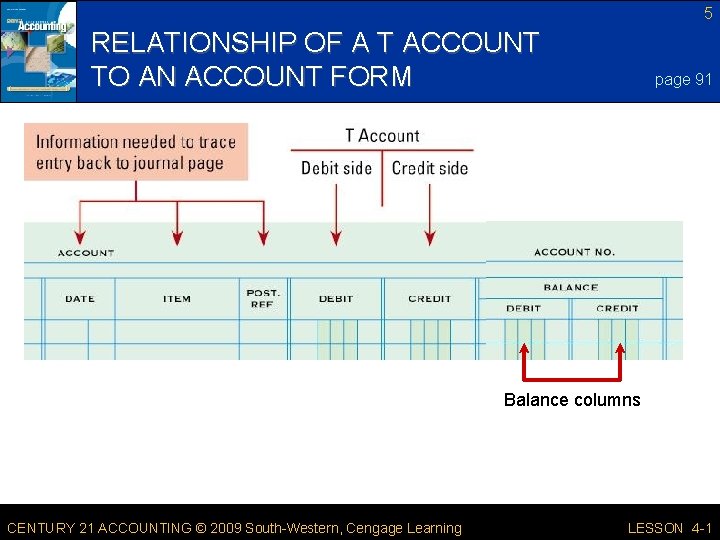 5 RELATIONSHIP OF A T ACCOUNT TO AN ACCOUNT FORM page 91 Balance columns