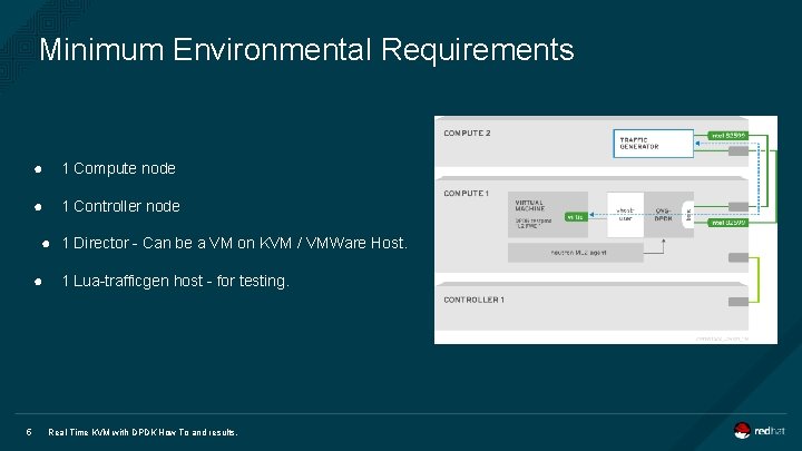 Minimum Environmental Requirements ● 1 Compute node ● 1 Controller node ● 1 Director