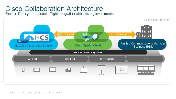 Cisco Collaboration Architecture Flexible Deployment Models. Tight integration with existing investments Cisco Spark Flex