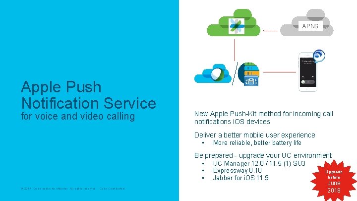 APNS Apple Push Notification Service for voice and video calling New Apple Push-Kit method