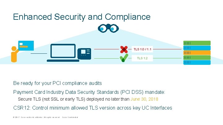 Enhanced Security and Compliance TLS 1. 0 / 1. 1 TLS 1. 2 Be