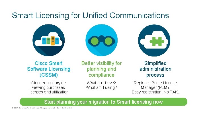 Smart Licensing for Unified Communications Cisco Smart Software Licensing (CSSM) Better visibility for planning