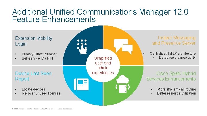 Additional Unified Communications Manager 12. 0 Feature Enhancements Instant Messaging and Presence Server Extension