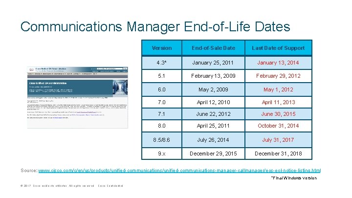 Communications Manager End-of-Life Dates Version End-of-Sale Date Last Date of Support 4. 3* January