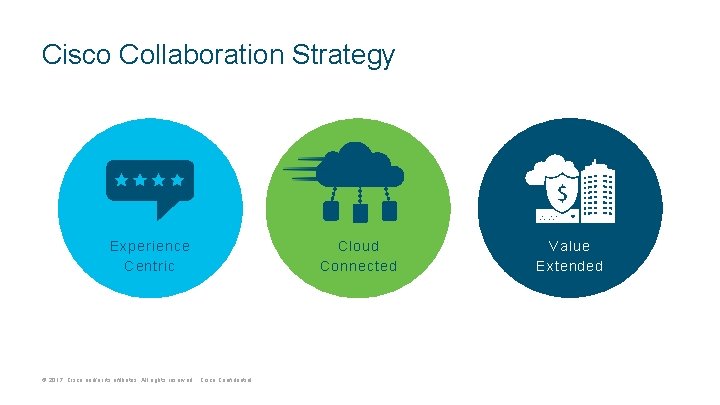 Cisco Collaboration Strategy Experience Centric © 2017 Cisco and/or its affiliates. All rights reserved.