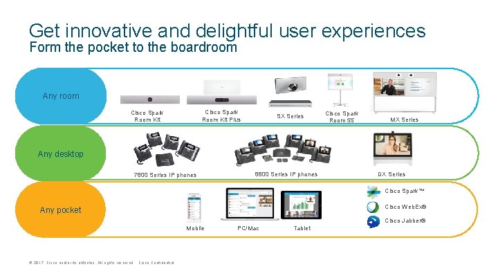 Get innovative and delightful user experiences Form the pocket to the boardroom Any room