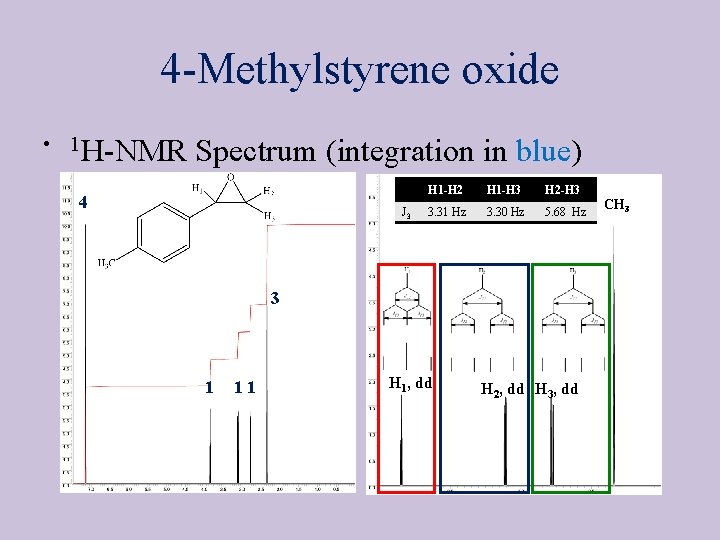 4 -Methylstyrene oxide • 1 H-NMR Spectrum (integration in blue) 4 J 3 H