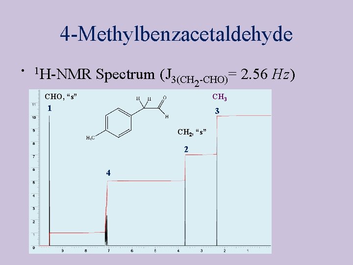 4 -Methylbenzacetaldehyde • 1 H-NMR Spectrum (J 3(CH 2 -CHO)= 2. 56 Hz) CHO,