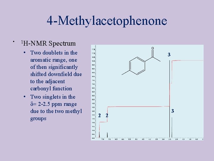 4 -Methylacetophenone • 1 H-NMR Spectrum • Two doublets in the aromatic range, one