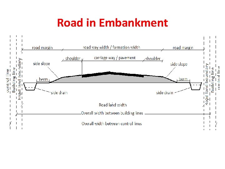 Road in Embankment 