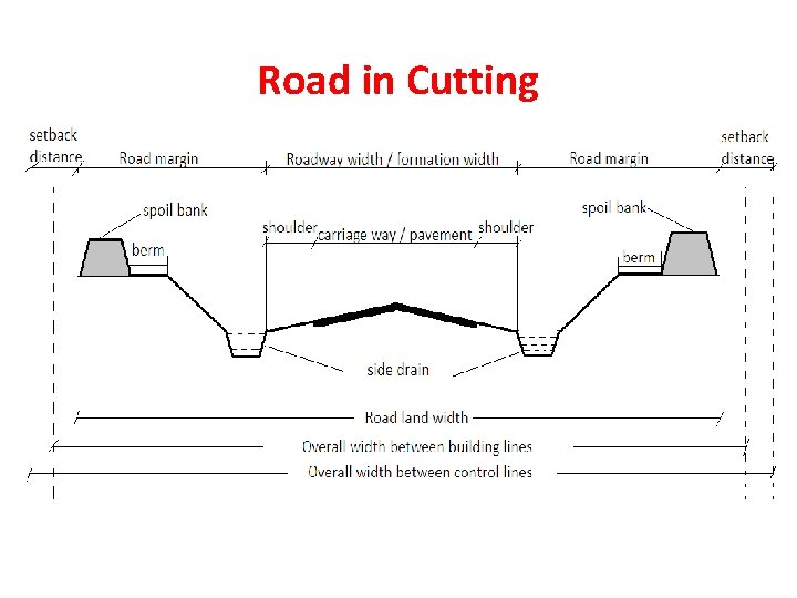 Road in Cutting 