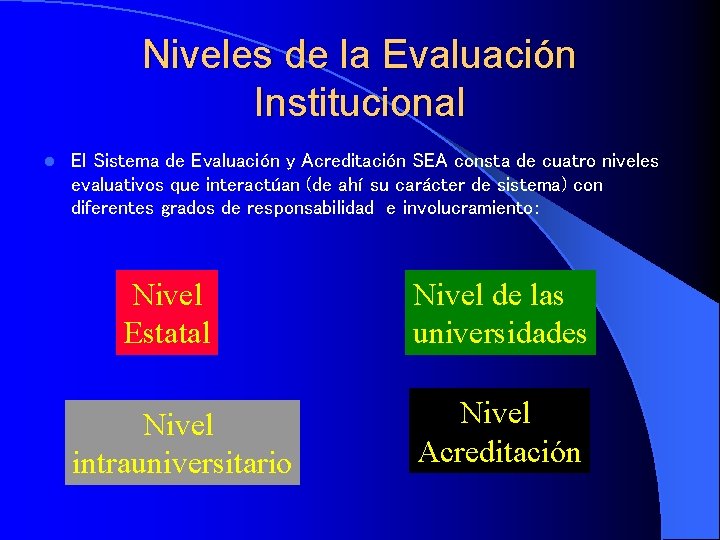 Niveles de la Evaluación Institucional l El Sistema de Evaluación y Acreditación SEA consta