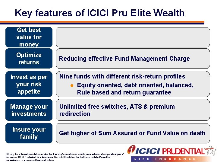Key features of ICICI Pru Elite Wealth Get best value for money Optimize returns