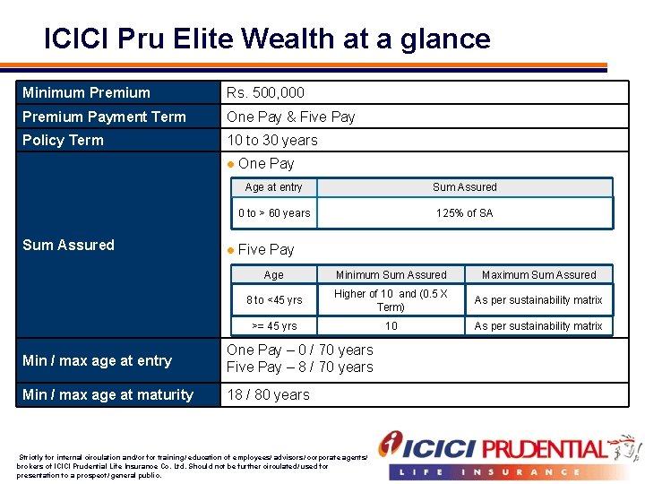 ICICI Pru Elite Wealth at a glance Minimum Premium Rs. 500, 000 Premium Payment