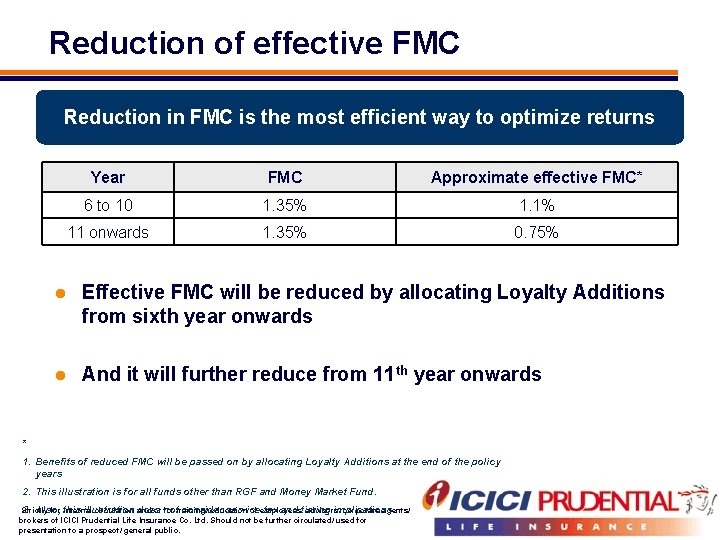 Reduction of effective FMC Reduction in FMC is the most efficient way to optimize