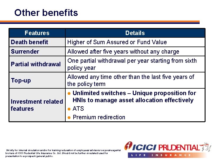 Other benefits Features Details Death benefit Higher of Sum Assured or Fund Value Surrender