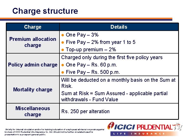 Charge structure Charge Premium allocation charge Details One Pay – 3% l Five Pay