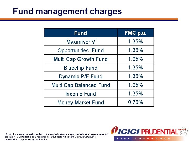 Fund management charges Fund FMC p. a. Maximiser V 1. 35% Opportunities Fund 1.
