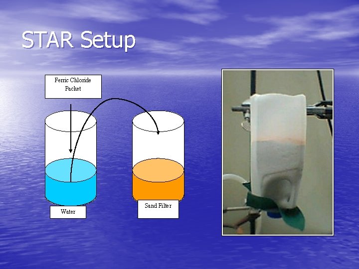 STAR Setup Ferric Chloride Packet Water Sand Filter 