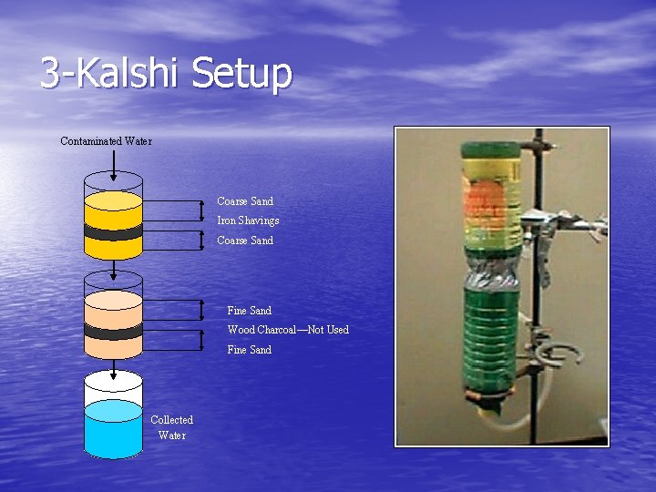 3 -Kalshi Setup Contaminated Water Coarse Sand Iron Shavings Coarse Sand Fine Sand Wood