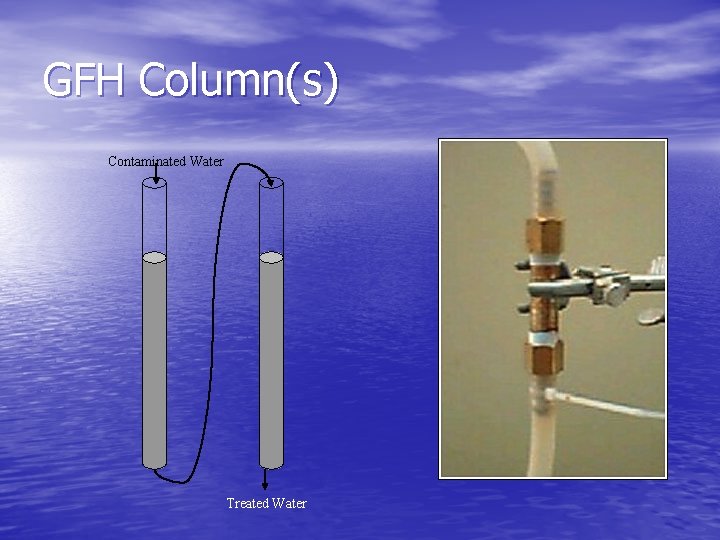 GFH Column(s) Contaminated Water Treated Water 