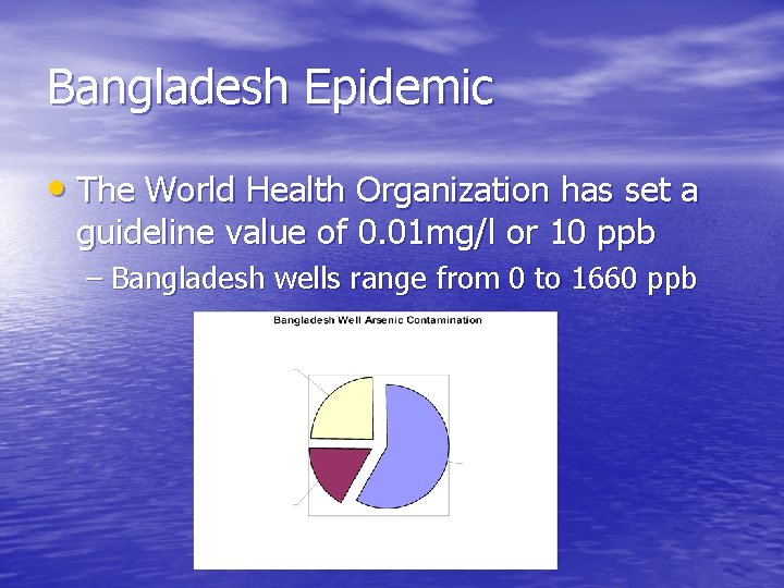 Bangladesh Epidemic • The World Health Organization has set a guideline value of 0.