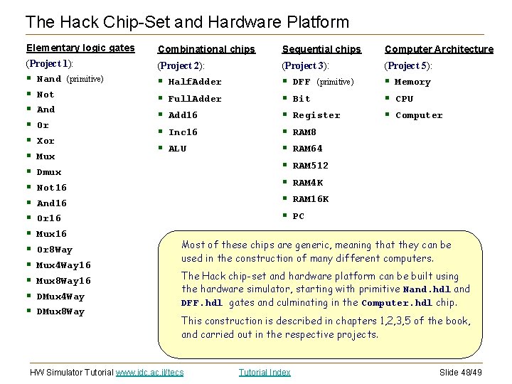 The Hack Chip-Set and Hardware Platform Elementary logic gates Combinational chips Sequential chips Computer The Hack Chip-Set and Hardware Platform Elementary logic gates Combinational chips Sequential chips Computer