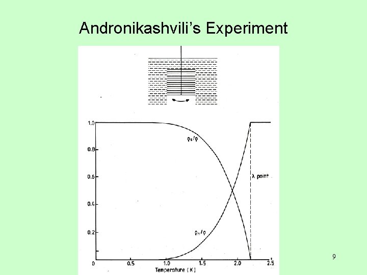Andronikashvili’s Experiment 9 