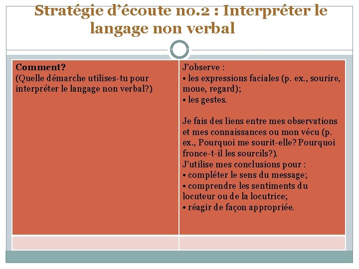 Stratégie d’écoute no. 2 : Interpréter le langage non verbal Comment? (Quelle démarche utilises-tu
