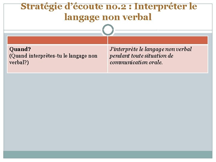 Stratégie d’écoute no. 2 : Interpréter le langage non verbal Quand? (Quand interprètes-tu le