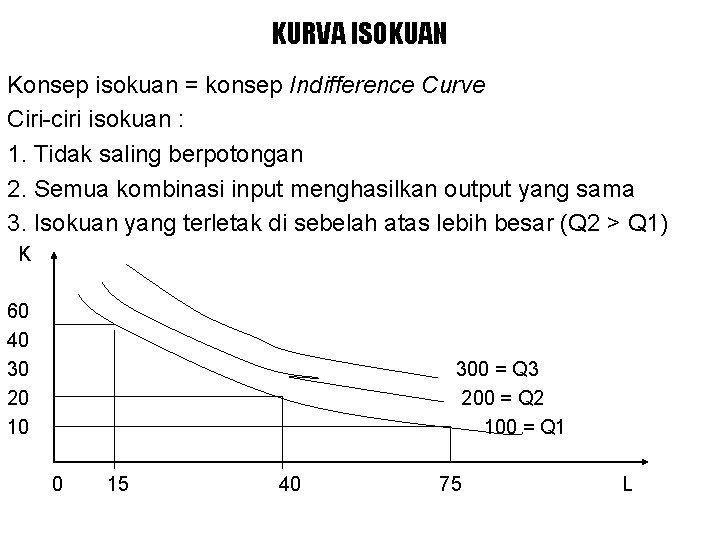 KURVA ISOKUAN Konsep isokuan = konsep Indifference Curve Ciri-ciri isokuan : 1. Tidak saling