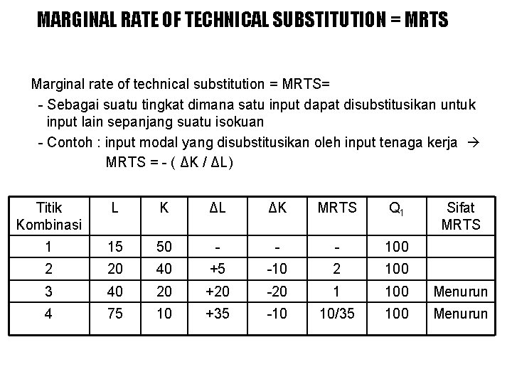 MARGINAL RATE OF TECHNICAL SUBSTITUTION = MRTS Marginal rate of technical substitution = MRTS=