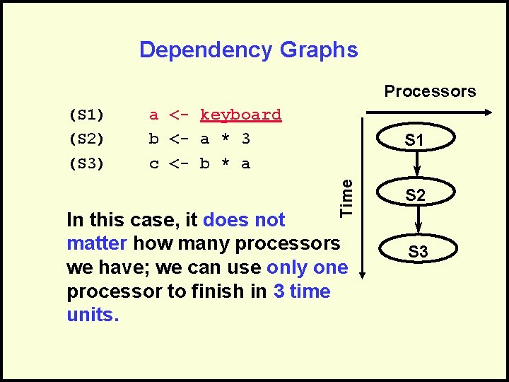 Dependency Graphs Processors a <- keyboard b <- a * 3 c <- b